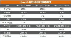 十年前的旗舰电脑今天是什么程度 机能堪忧